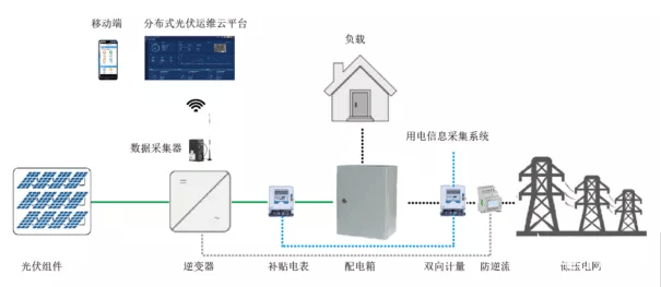 凯发k8娱乐官网登录-科普解读“碳达峰、碳中和、碳汇配额交易”的概念